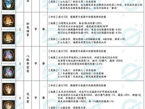 天书奇谈手游侠客心法解析：以坚韧为核心辅助心法选择策略探讨