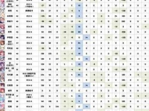 《公主连结》新探：低星国家队辅助角色三号位全面解析与推荐