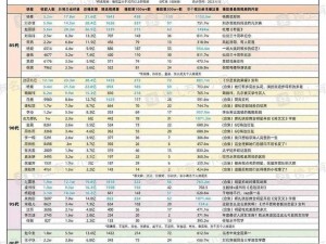 揭秘 B 站明星频道播放量背后的秘密