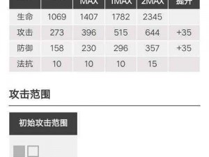 明日方舟慕斯技能攻略：全面解析慕斯干员能力及运用方法