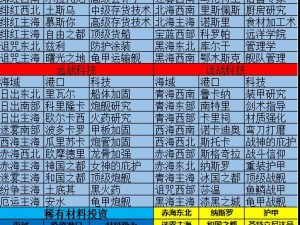 新手航海指南：快速获取稀有战舰，实力飞跃的秘诀与技巧