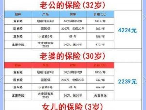 特殊的保险销售员 2——量身定制的全方位保险服务