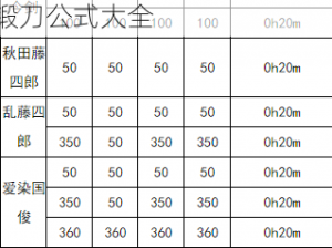 刀剑乱舞Online明石国行刀剑全面解析：属性特征与锻刀公式大全