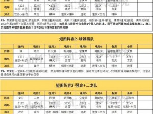 《大明侠客令：聂尊心法招式搭配与阵容站位全攻略》