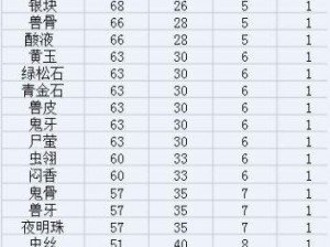 长生劫快速升级镜子攻略：材料需求及获取途径详解