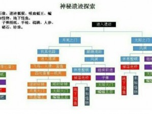 天衍录3D神殿遗迹攻略详解：玩转遗迹探险的实战技巧与方法探索介绍