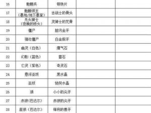 关于《怪物弹珠苍之潮流》副本掉落物品深度解析的探索研究报告