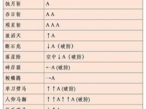 详解金色流星蝴蝶剑武器获取全攻略