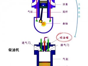 如何DIY环保柴油燃料：实用指南