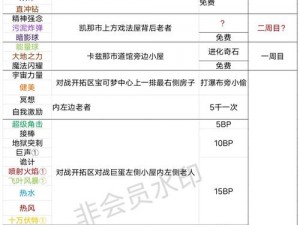 基于口袋妖怪3DS手游公会系统玩法深度解析与攻略指南