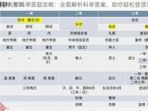 琅琊榜手游礼部科举答题攻略：全面解析科举答案，助你轻松登顶礼部榜单