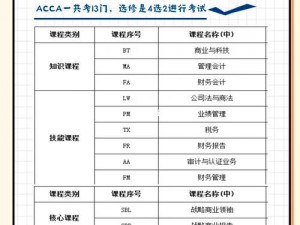 有acca 免费的网站：提供 ACCA 考试资料和课程的官方网站