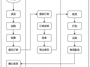 解读交易系统：拍卖物品差价的核心价值与重要性