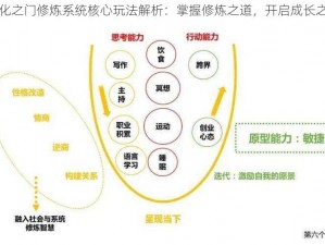 造化之门修炼系统核心玩法解析：掌握修炼之道，开启成长之旅