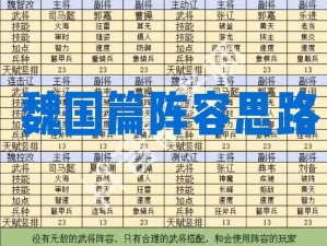 以魏延为核心，解析放开那三国2武将阵容搭配策略分析