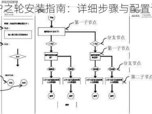 守护之轮安装指南：详细步骤与配置说明