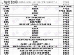 生化变种坐骑获取攻略：揭秘独特生物获取途径与培育秘籍