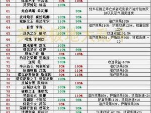 突破极限挑战：乱斗西游寿星装备搭配策略全解析