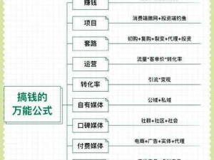 光明大陆赚钱攻略：揭秘生活技能中赚钱捷径，深度解析最佳赚钱技能组合