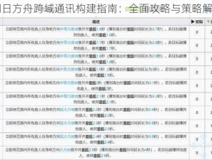 明日方舟跨域通讯构建指南：全面攻略与策略解析