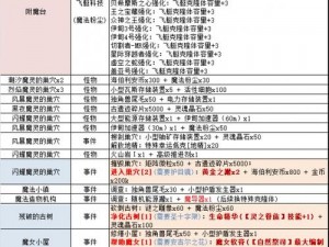 不思议迷宫天空探险问答题目详解及答案一览全解析