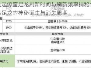 我的起源蛮足龙刷新时间与刷新频率揭秘：探寻蛮足龙的神秘诞生与消失周期