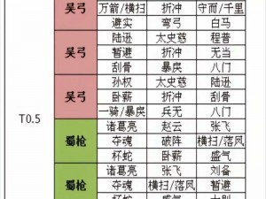 三国志战略版平民蜀盾攻略：刘备张飞魏延阵容搭配实战解析与玩法推荐