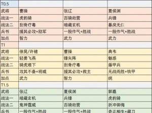 三国志战略版：贾诩诸葛亮阵容深度解析与实战指南