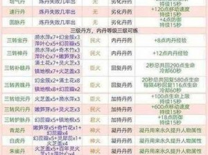 全新配方揭秘：升级魔法蝾螈饲料的核心要素与制作流程