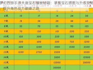 梦幻西游手游大唐宝石镶嵌秘籍：掌握宝石搭配与升级攻略，提升角色战力巅峰之路