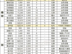 天天炫斗紫装优选攻略：解析装备属性与搭配，助你轻松掌握紫装选择之道