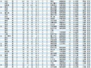 斋藤道三：信长之野望中的武将新星——武力数据全解析