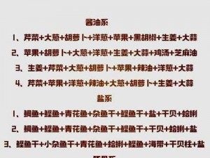 拉面大亨的开罗拉面店独家秘制汤料配方宝典全攻略