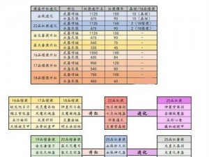 新版放开那三国：比武荣誉点使用攻略与策略解析