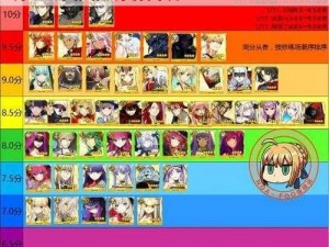 命运牵动指尖，冠位指定FGO2017玩家自制五星英灵排行榜揭晓