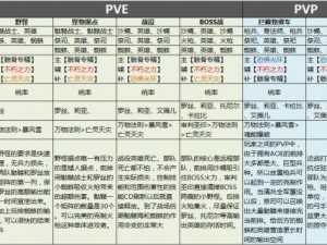 剑与家园：乌鲁纳尔格的技能属性图鉴及其家园战略分析