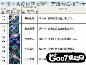 七骑士合成秘籍揭秘：英雄合成技巧全面详解与实战指南