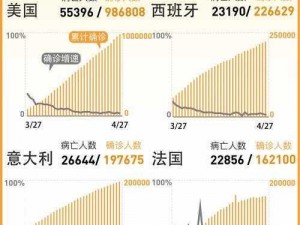 美国新冠肺炎累计确诊超3029万例：全球疫情严峻形势下的挑战与应对