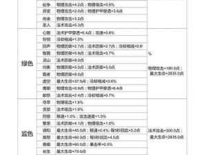 王者荣耀鲁班铭文攻略：探索最佳搭配，助你成为战场神射手