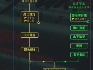 赛博朋克2077游戏攻略详解：克莱尔探险指南——实用攻略秘籍助你轻松通关