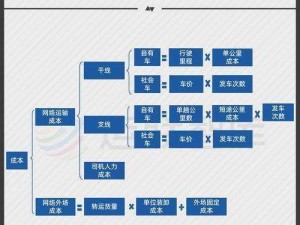 大多数路线规划指南：实用行动路线规划与决策指引