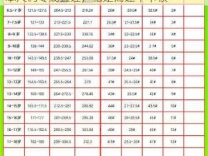 欧洲尺码日本尺码专线不卡顿;欧洲尺码日本尺码专线直连，稳定高速不卡顿