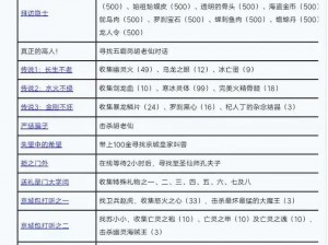 绝世武神宗门副本攻略大全：通关技巧详解与实战应用指南