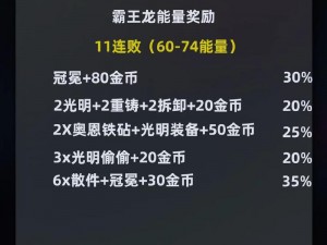 金铲铲之战皮尔特沃夫霸王龙各层数及星级深度解析：伤害能力与战斗特性详述