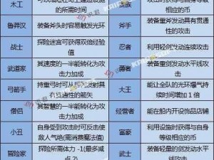 天子手游霸王枪之八荒职业定位深度解析：技能汇总与特性分析