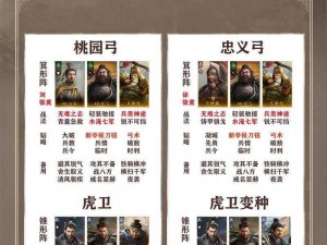 三国谋定天下之关键武将解析与排行推荐：诸葛孔明、关羽、张飞、赵云、周瑜群星闪耀