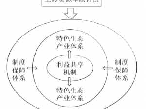 缺氧异化虫的生态作用与潜在应用价值探索