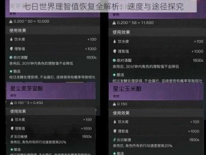 七日世界理智值恢复全解析：速度与途径探究