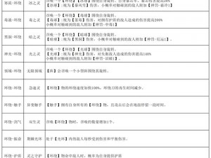 天天有喜手游魂石获取攻略大全：全面解析魂石获取途径与技巧