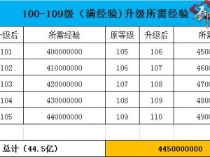 剑侠情缘手游同伴快速升级强化攻略：全方位提升战力秘籍